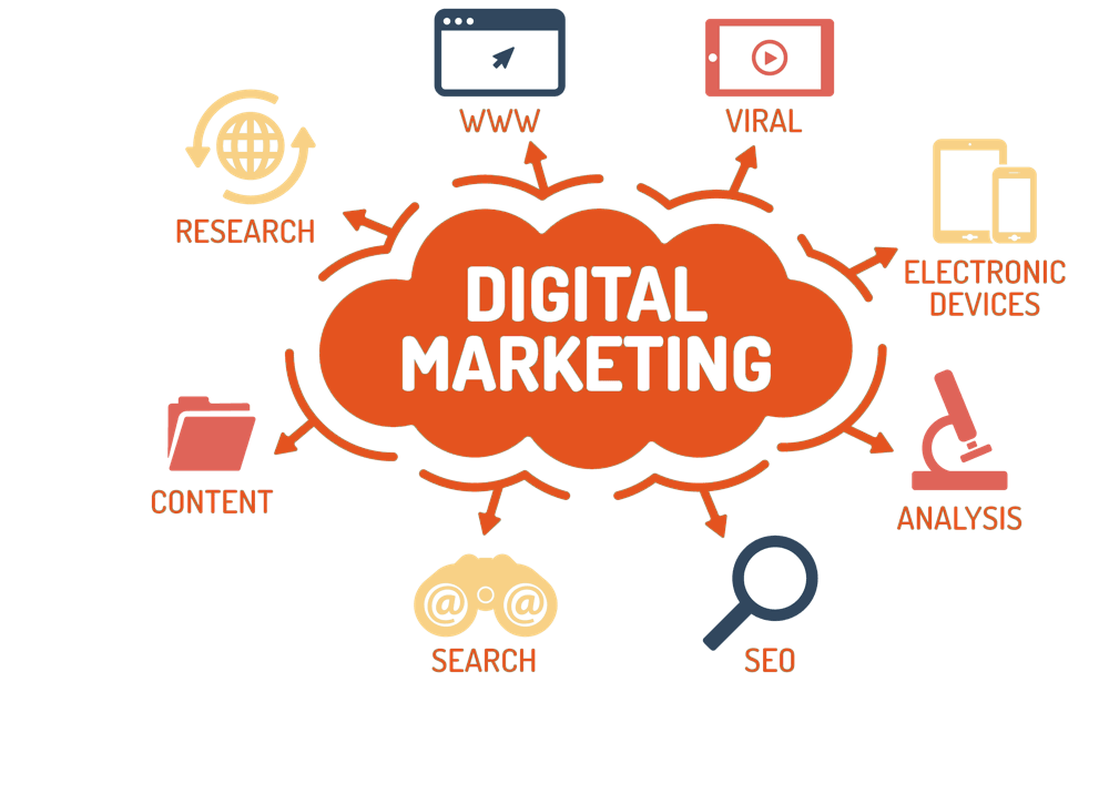 Digital-Marketing-Agency