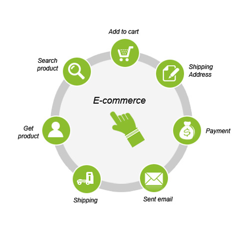 E-Commerce-web-developement-services